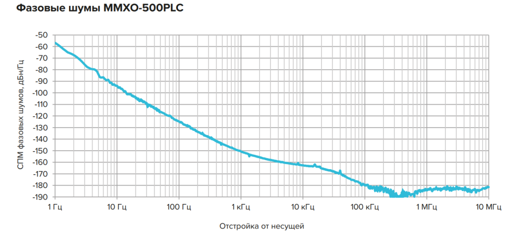 ММХО-500PLC.png ММХО-500PLC.png