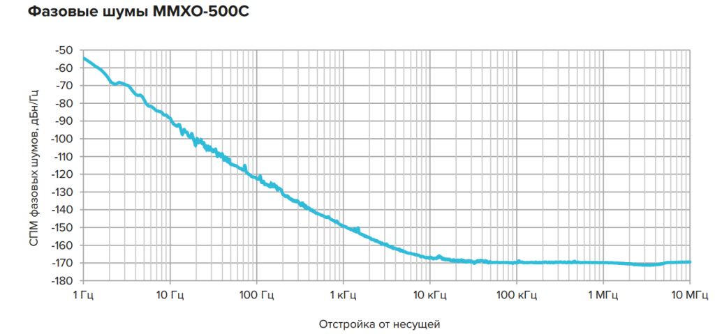 ММХО-500C.png ММХО-500C.png