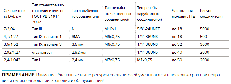 Механическая совместимость соединителей.png Механическая совместимость соединителей.png